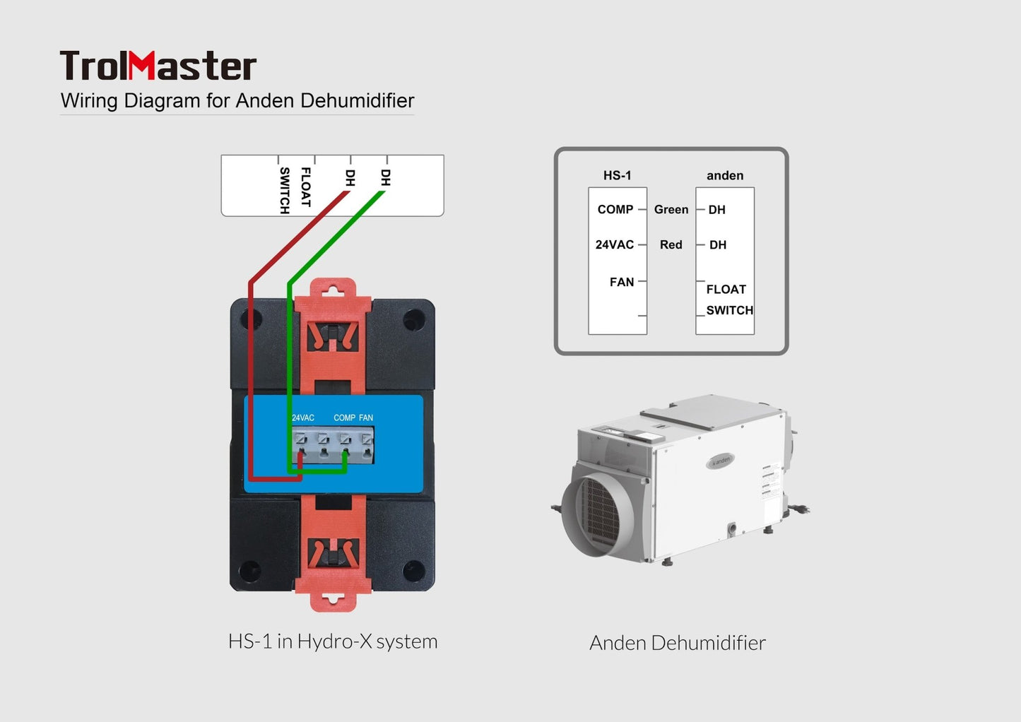 HS - 1 Humidistat Station, for Dehumidifier with 24V terminal - HIGHGRADE.CH - Product TypeTrolMaster