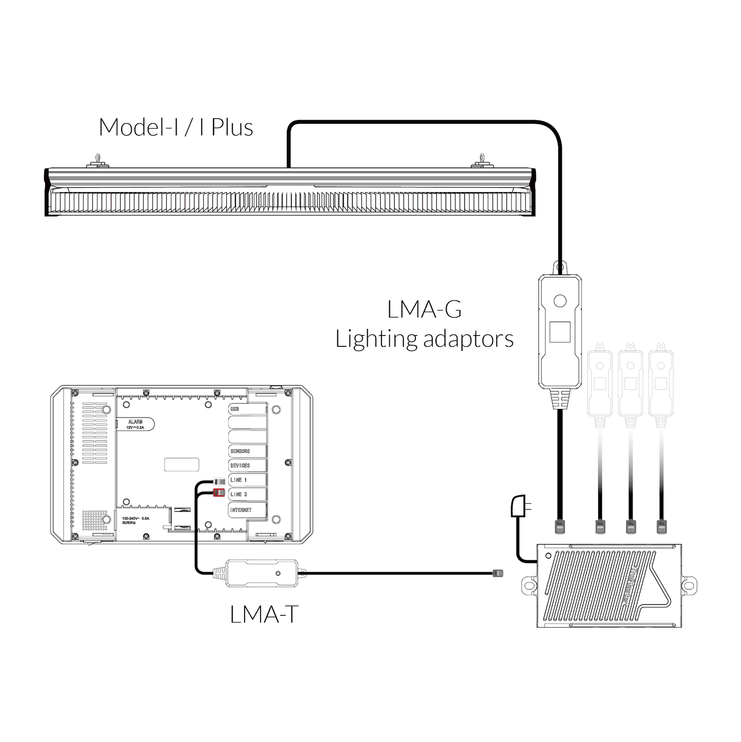 LMA - G LMA - Group Control Lighting Adaptor, for Grouping ThinkGrow Model - I LEDs - HIGHGRADE.CH - Product Type TrolMaster