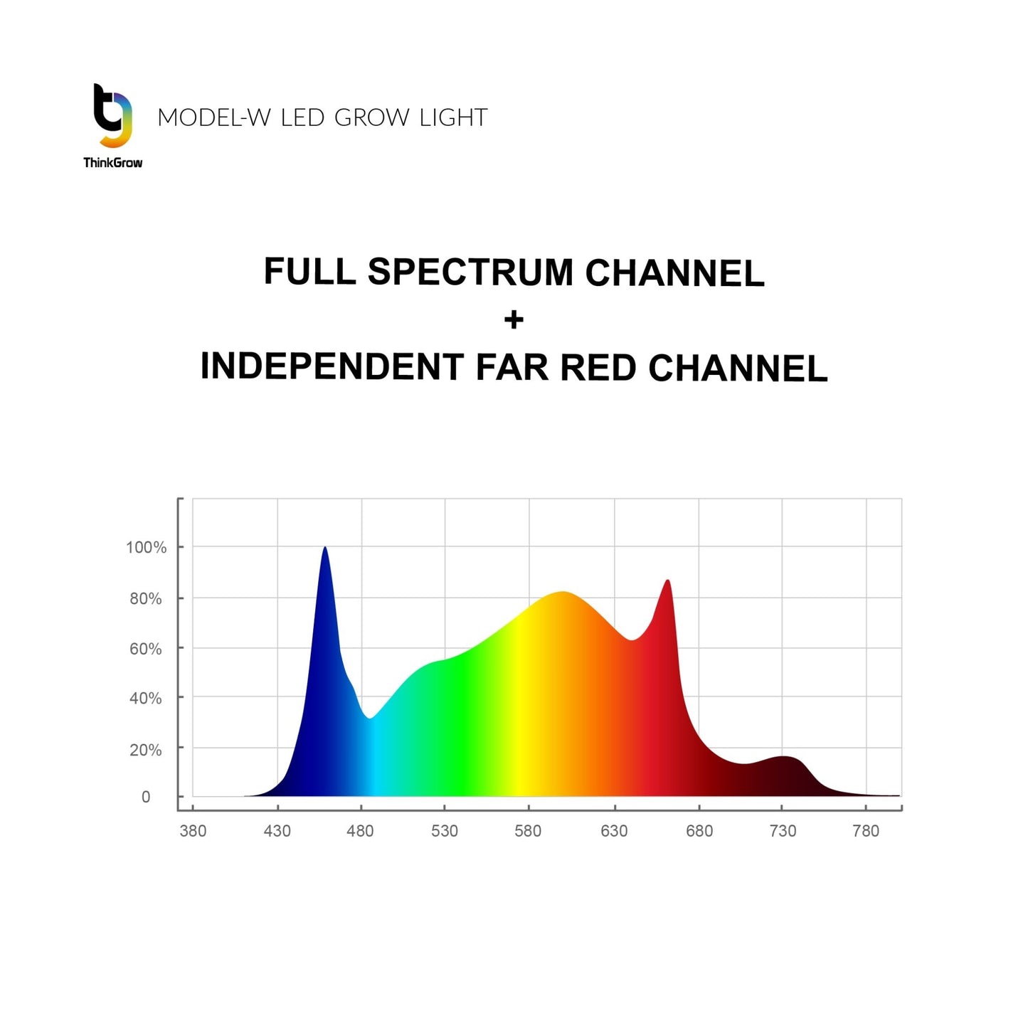 Indoor Grow Lights | LED Grow Lights | HIGHGRADE.CH