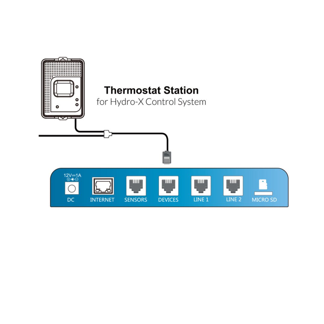 TS - 2 Thermostat Station 2, for all type of HVAC (Heatpump and Conventionals) - HIGHGRADE.CH - Product Type TrolMaster