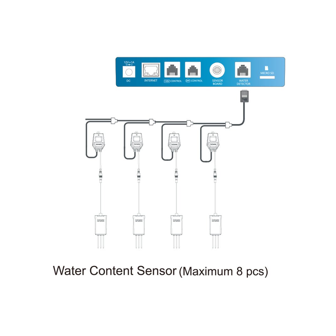 WCS - 1 Water Content Sensor with Cable Set - AQUA-X - Product Type TrolMaster