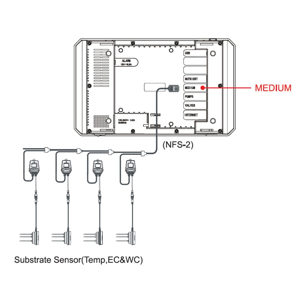 WCS - 2 Soil Moisture, Temp and EC 3 - in - 1 Sensor with cable set - HIGHGRADE.CH - Product Type TrolMaster