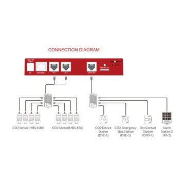 CDA-1 Carbon-X Controller | Carbon-X Controller | HIGHGRADE.CH