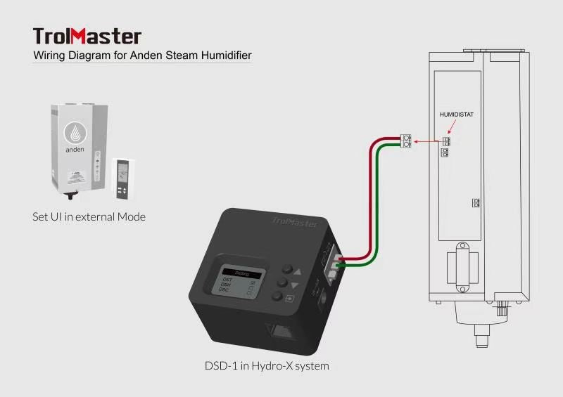 DSD-1 Dry Contact Station | Dry Contact Station | HIGHGRADE.CH