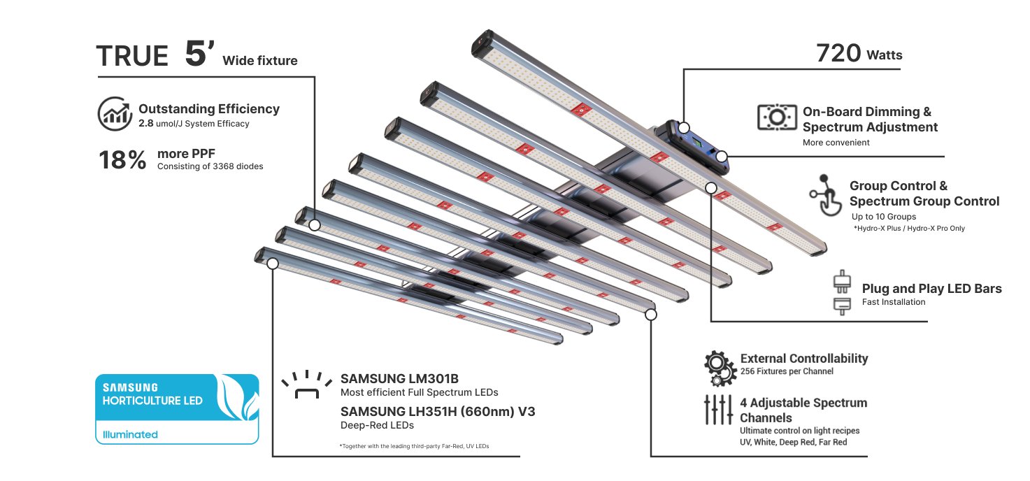 LED Grow Light | LED Light Bars | HIGHGRADE.CH