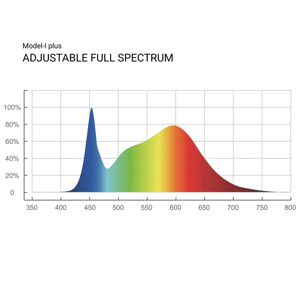 Outdoor Grow Lights | Waterproof Grow Lights | HIGHGRADE.CH