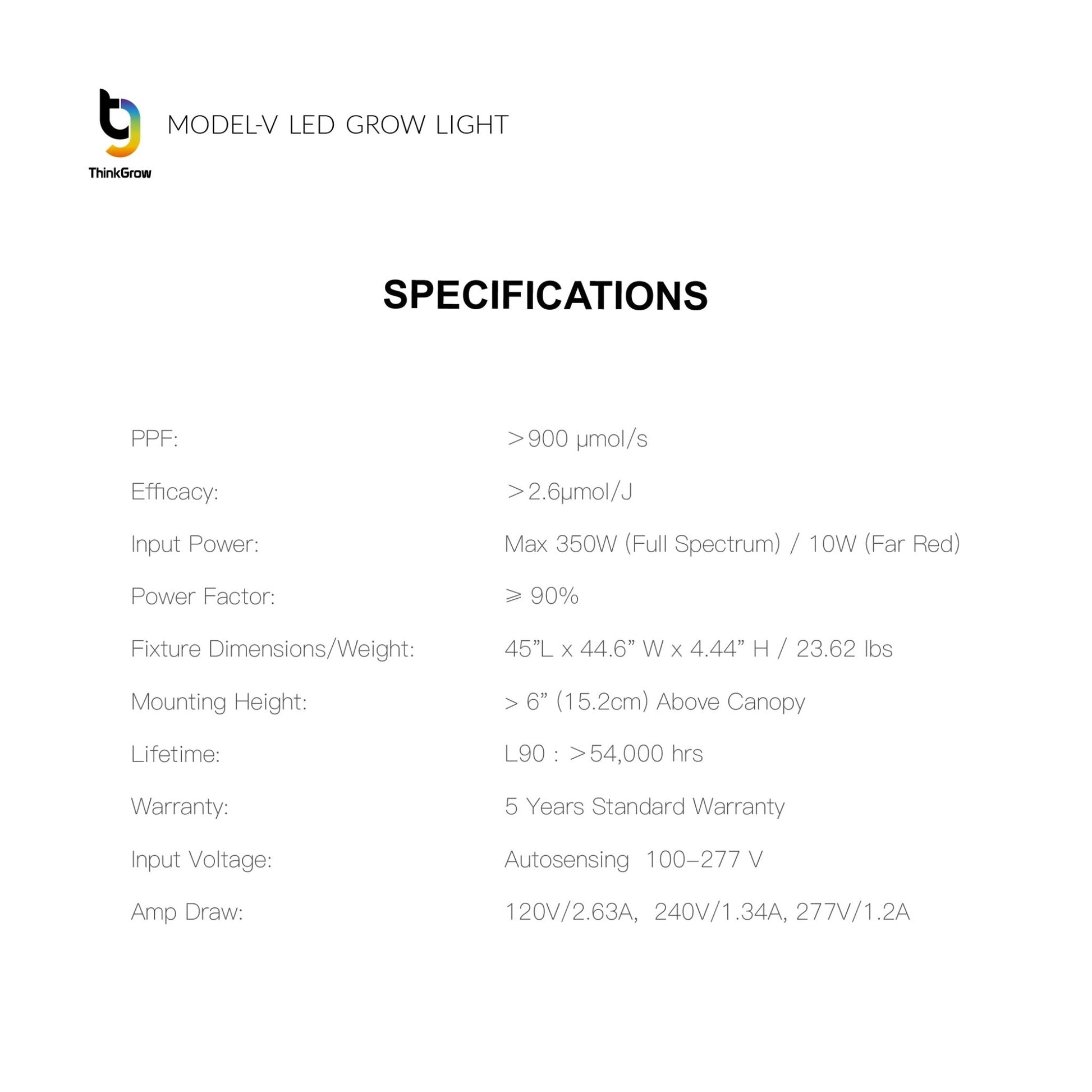 Plant Grow Lights | Grow Lights for Seedlings | HIGHGRADE.CH