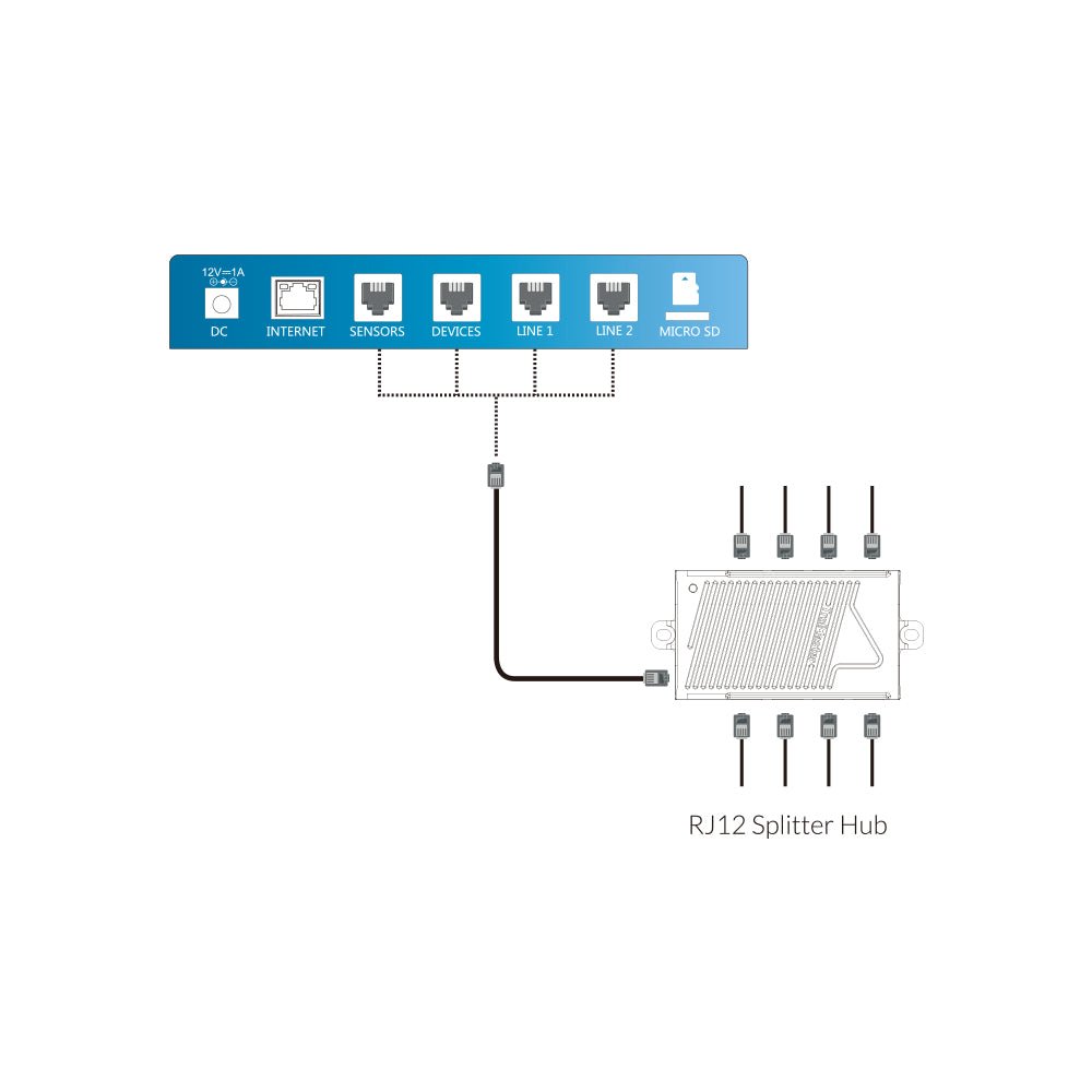 SPH - 1 RJ12 Splitter Hub with cable set - HIGHGRADE.CH - Product Type TrolMaster