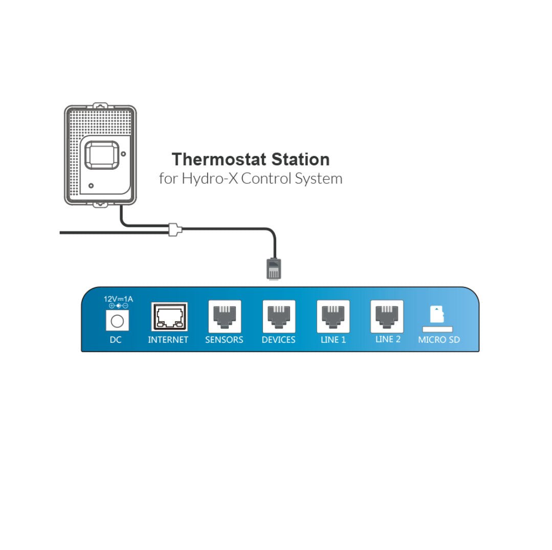 TS - 1 Thermostat Station, for Cool only conventinal HVAC - HIGHGRADE.CH - Product Type TrolMaster